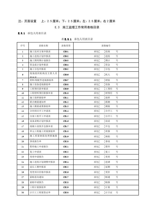 施工单位申报表格