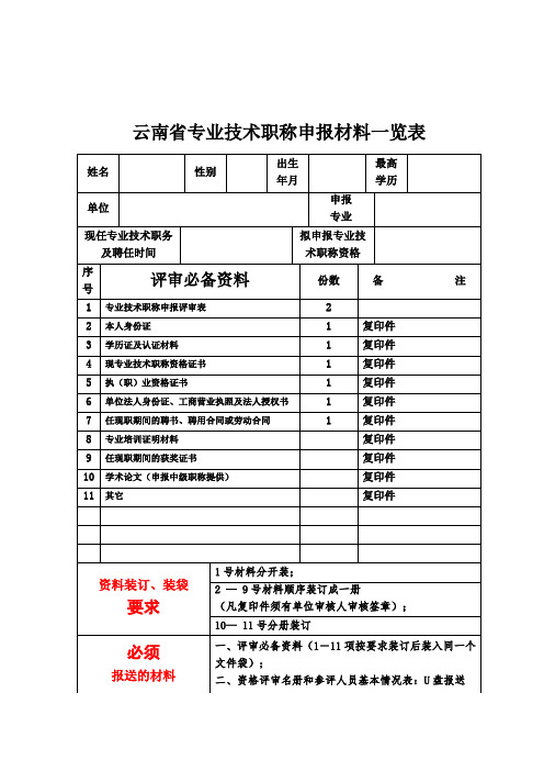 云南省专业技术职称申报材料一览表