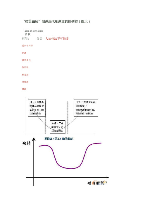 “微笑曲线”创造现代制造业的价值链.docx