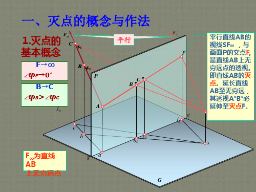 灭点法作建筑透视图