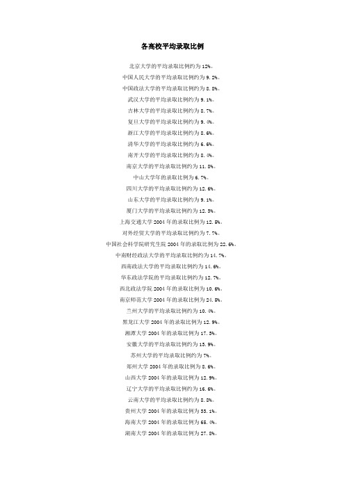 各高校平均录取比例