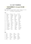 SCM P性格测试性格轮廓测试与Google面试题