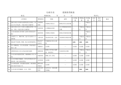 行政专员绩效考核表