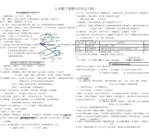 人教版七年级下册期中知识点归纳(1—11课).docx