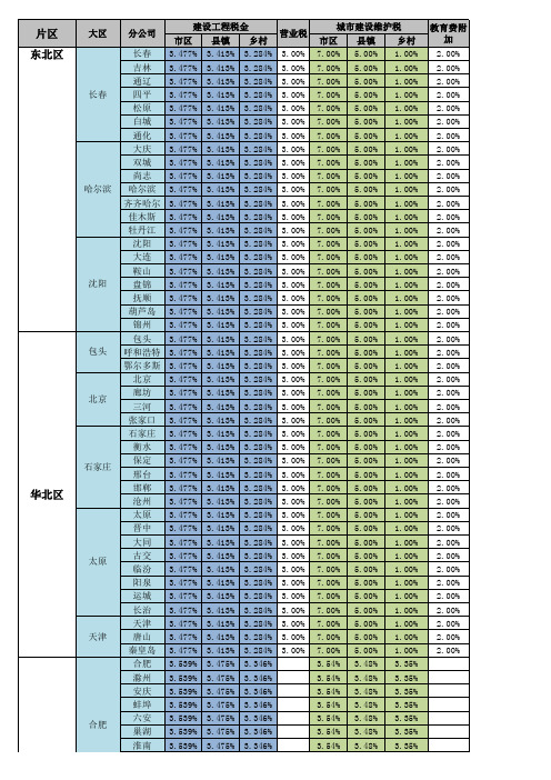 全国各大建设工程税率收集表