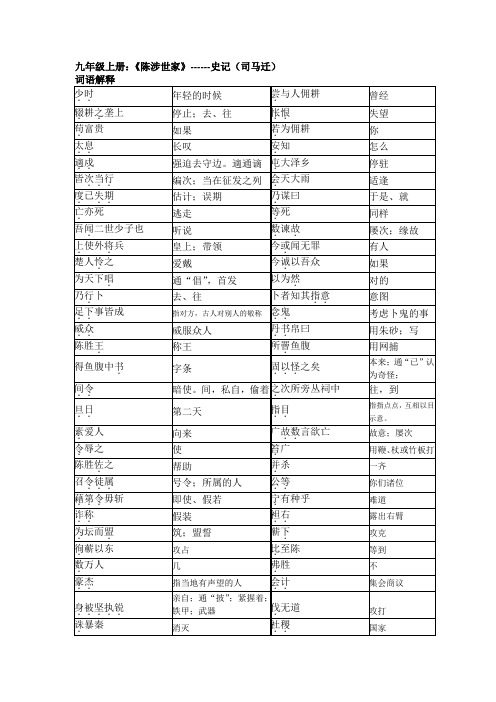 九年级上册文言文重点字词句子