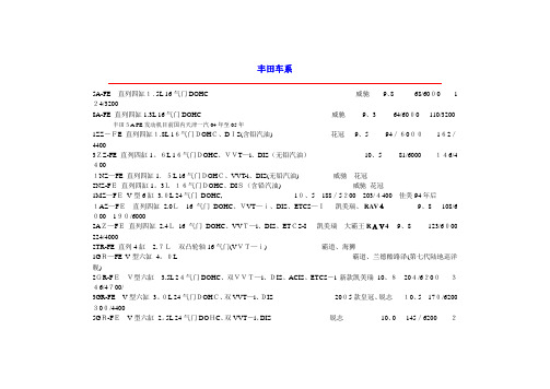 丰田发动机系列及全参数