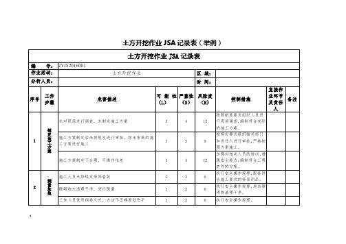 土方开挖作业JSA记录表(举例)