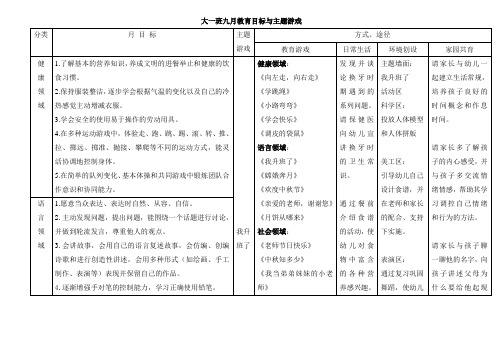 2018.9月大班主题《我升班了》月计划