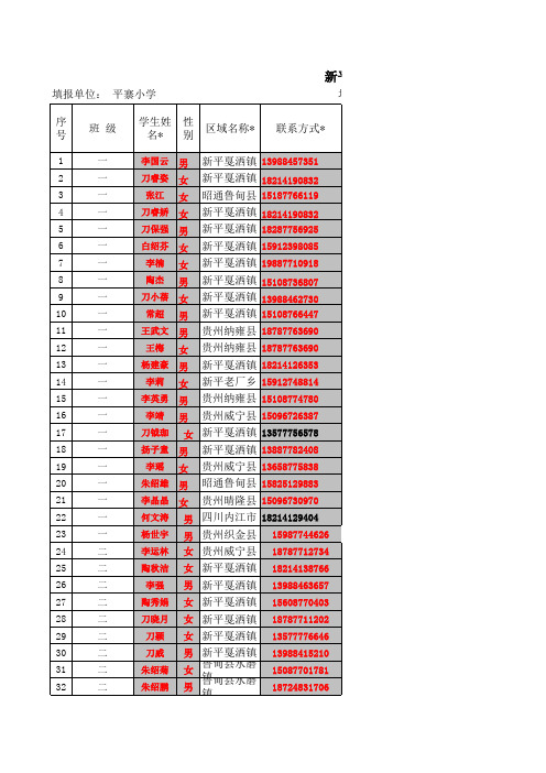 (平寨)民生资金发放名册样表