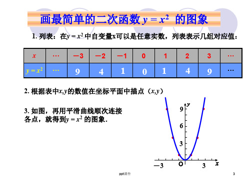 y=ax平方的图像性质  ppt课件