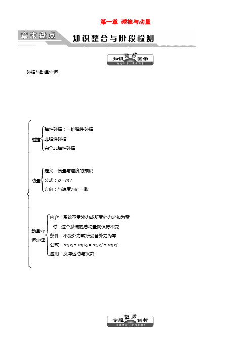 2017_2018学年高中物理第一章碰撞与动量守恒章末清点教学案教科版选修3_5