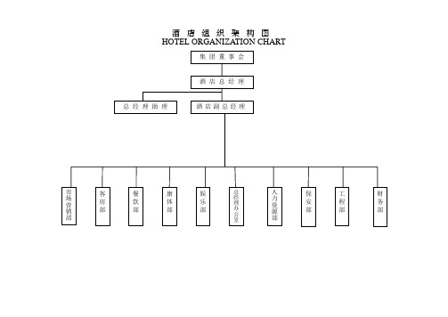酒店组织架构图