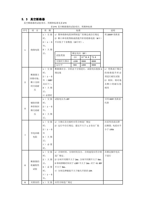 35KV开关：试验项目