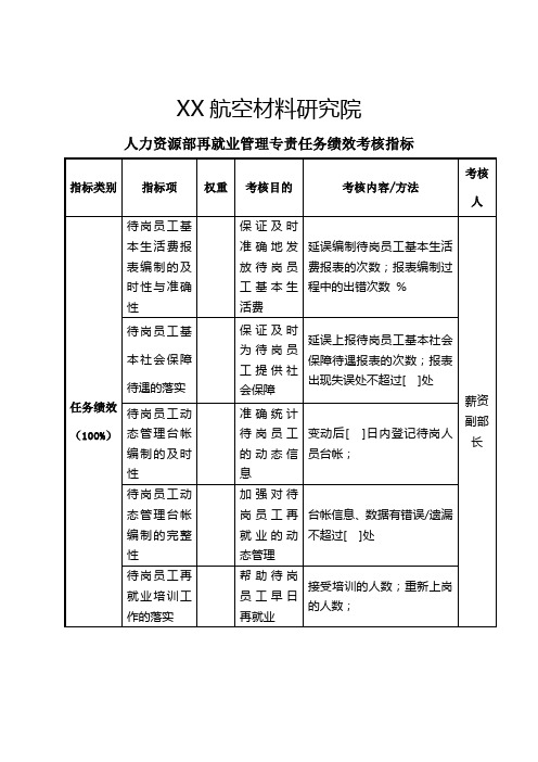 航空材料研究院人力资源部再就业管理专责任务绩效考核指标