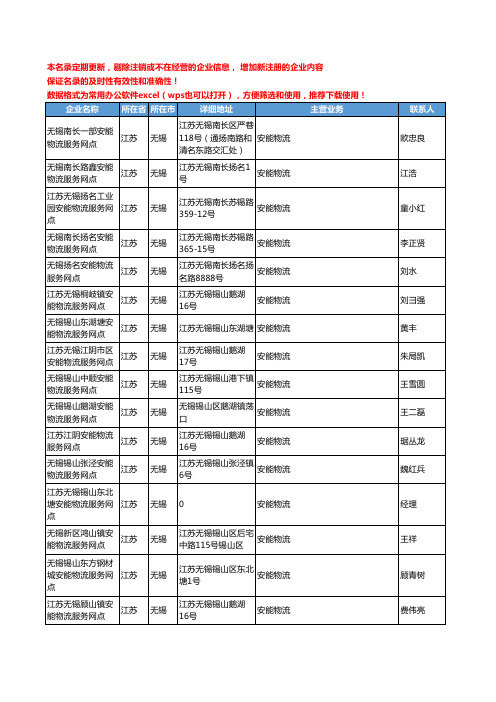 2020新版江苏省无锡安能物流工商企业公司名录名单黄页联系方式大全127家