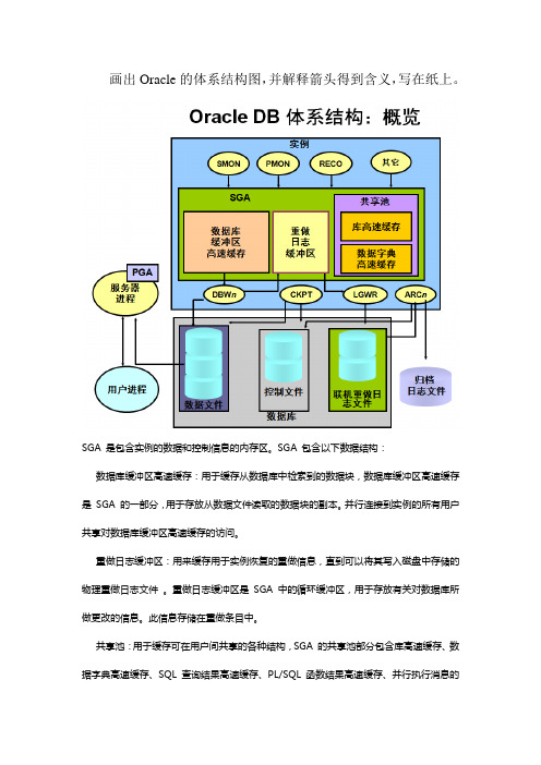 Oracle数据库体系结构图