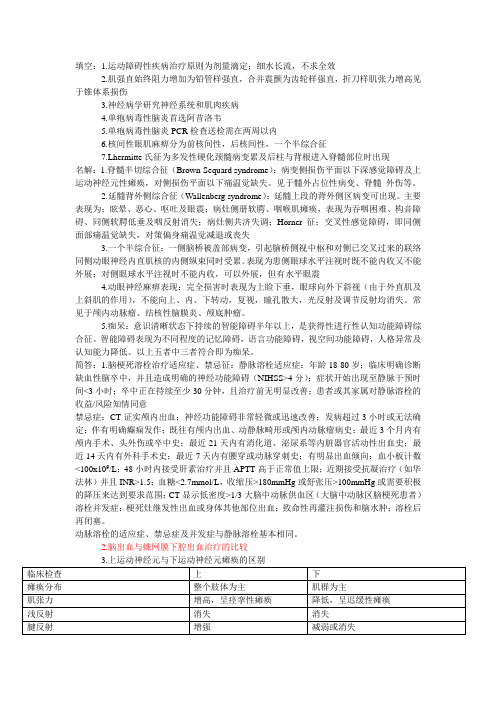 神经病重点