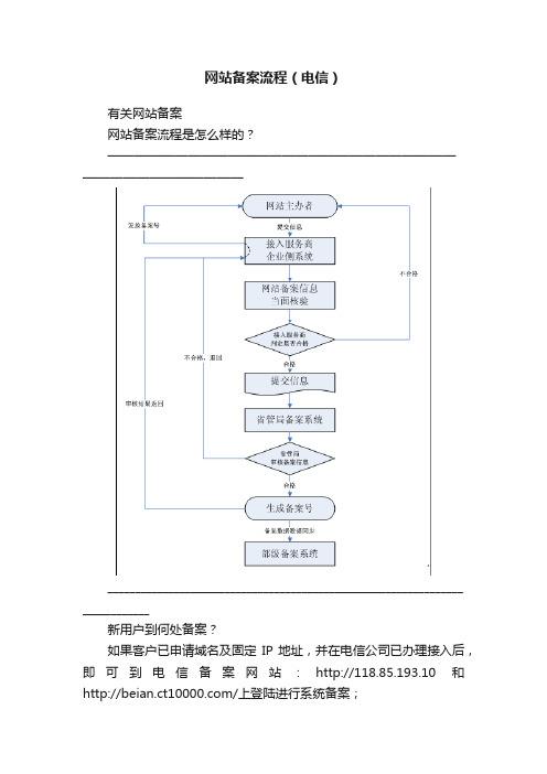 网站备案流程（电信）