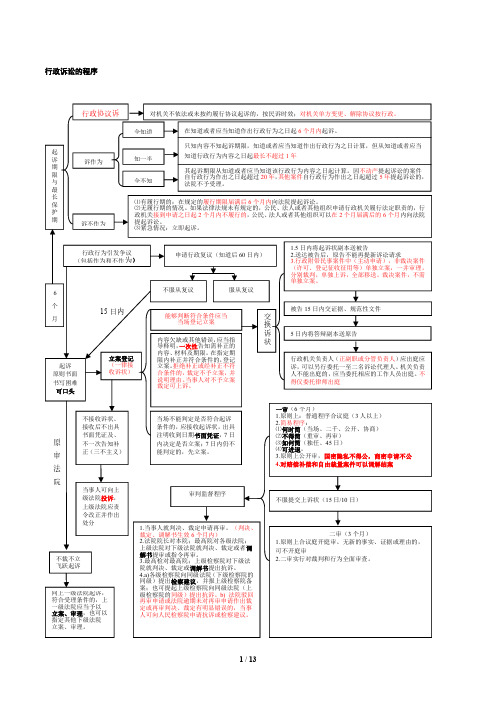行政法总结04讲义