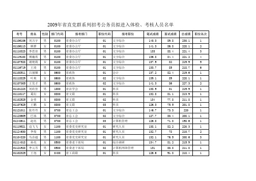 09 黑龙江公务员考试,考公务员拟进入体检、考核人员名单