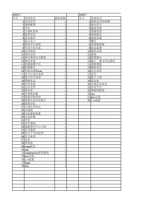 【国家自然科学基金】_机载平台_基金支持热词逐年推荐_【万方软件创新助手】_20140729