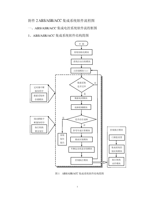 集成系统软件流程图