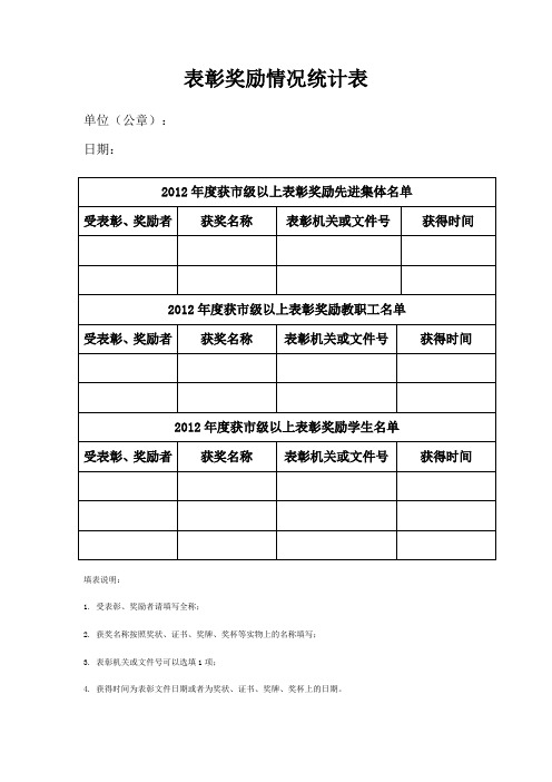 表彰奖励情况统计表