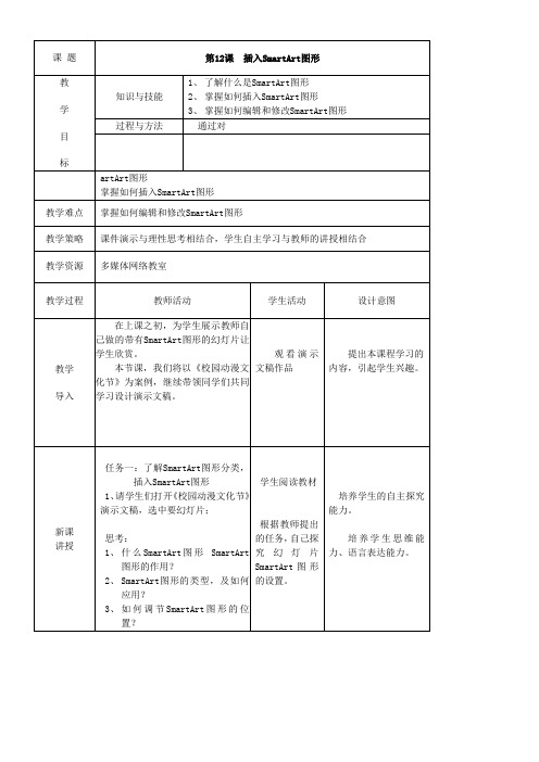 《插入SmartArt图形》优秀教案1
