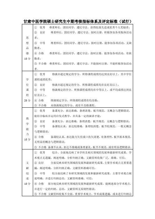 中期考核指标体系及评定标准