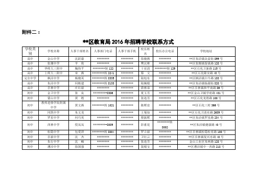 金山区教育局2016年招聘学校联系方式【模板】