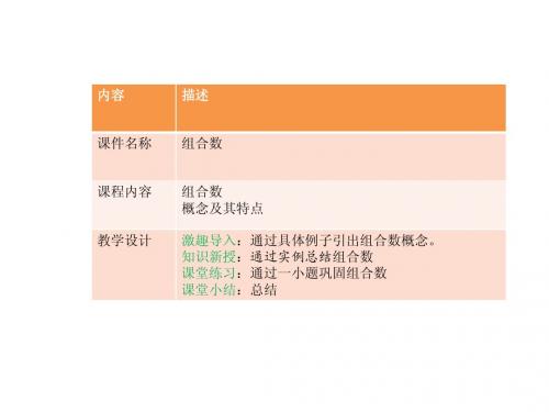 高中数学 排列、组合、二项式定理 组合数(初始课件)