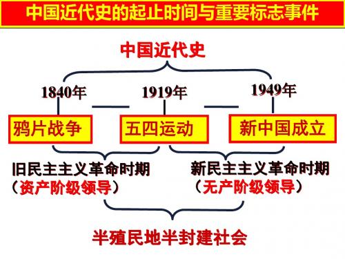 北师大新版八年级历史上册第1课鸦片战争