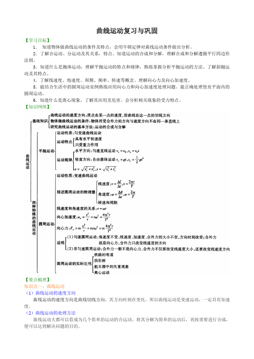 高中物理必修二  曲线运动复习与巩固 专题练习解析