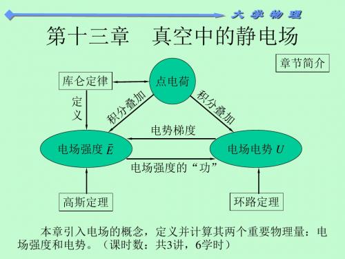 大学物理静电场教学课件