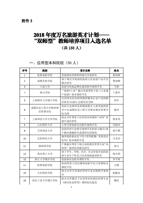 2018年度万名旅游英才计划——双师型教师培养项目入