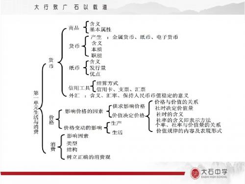 18版经济生活第四课一轮复习(飞扬之旗)