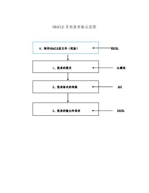 ORACLE系统报表输出流程图