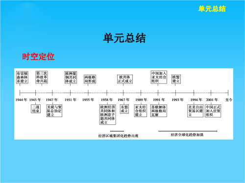 广东省佛山市中大附中三水实验中学高三历史复习课件《第13单元复习小结》