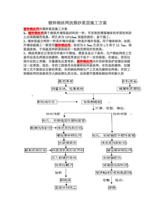 镀锌钢丝网抗裂砂浆层施工方案