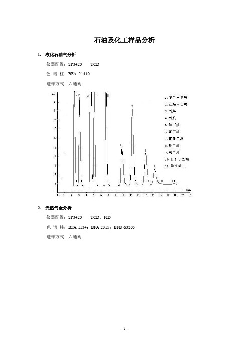 石油及化工样品分析(谱图)
