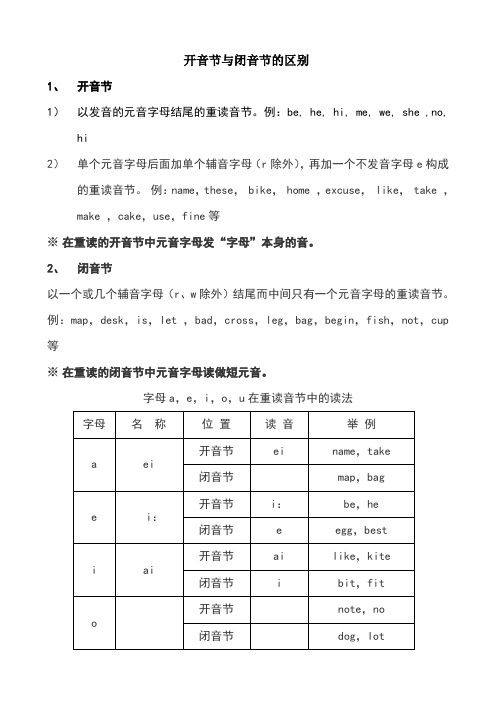 开音节与闭音节的区别