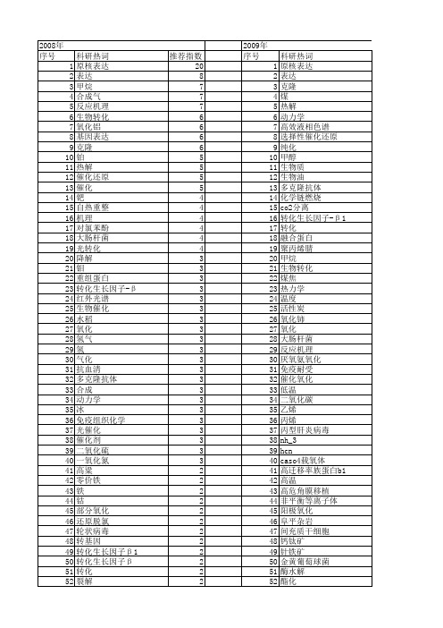 【国家自然科学基金】_转化反应_基金支持热词逐年推荐_【万方软件创新助手】_20140803