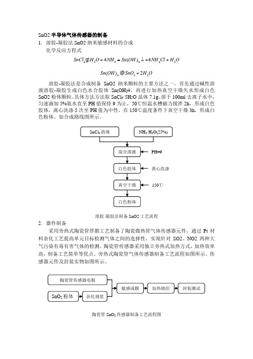 SnO2合成与器件制备