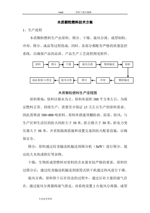 生物质颗粒燃料工艺设计流程与设备