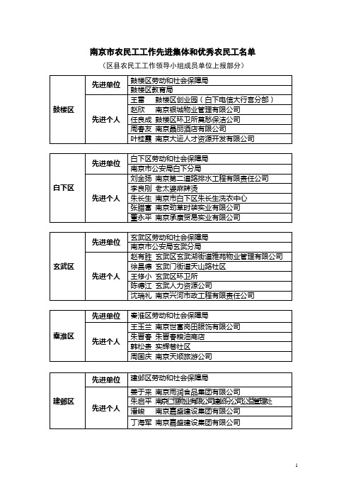 南京市农民工工作先进集体和优秀农民工名单