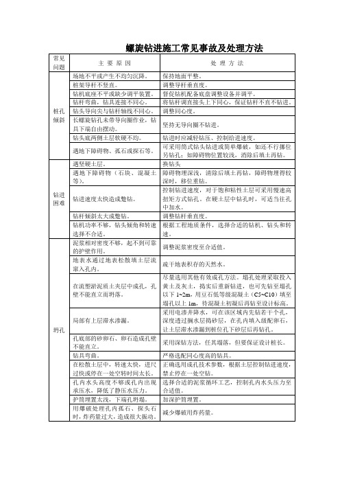 螺旋钻进施工常见事故及处理方法