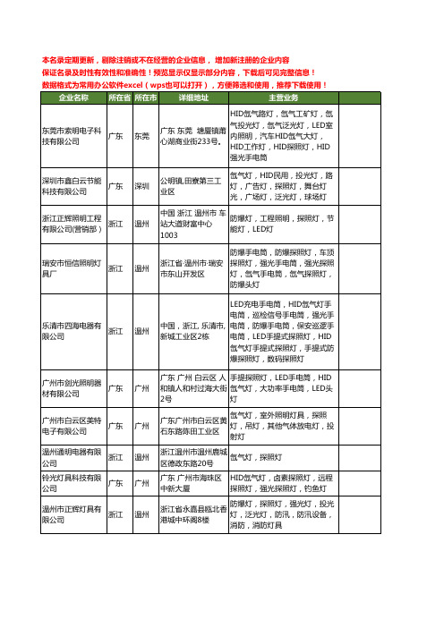 新版全国氙气探照灯工商企业公司商家名录名单联系方式大全63家