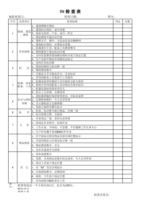 生产现场6S检查表