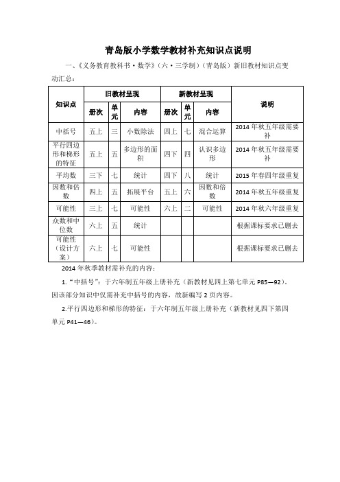 青岛版小学数学教材补充知识点说明